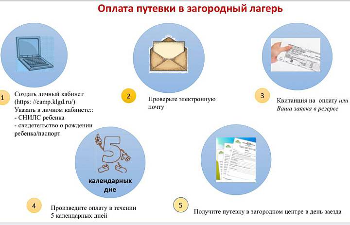Старт бронирования