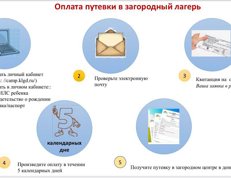 Старт бронирования